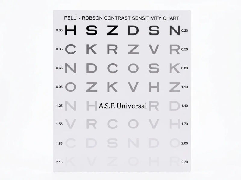 Asf pelli robson contrast sentivity chart 04 06 2026 a4fd7e9e - SkyMedIdent